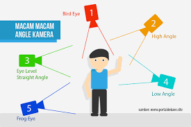 Check spelling or type a new query. Angle Kamera Penjelasan Berbagai Macam Dan Manfaatnya
