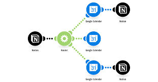 Concepts of identity are so often incorrectly conflated with concepts of community. Notion Integrations Integromat