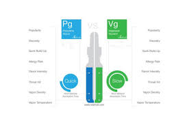 Like everyone said, after a month you don't even want a heavy tobacco flavor anymore. Best E Liquid Uk Which E Liquid To Buy In 2021 Uk Vape Reviews