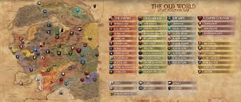 Warhammer ii is a more daring take on fantasy than its predecessor, but it's a less daring total war game. Total War Warhammer Settlements