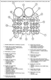 Posted by lyele arnett on 10th nov 2020. 1979 Jeep Cj7 Fuse Box Diagram Wiring Diagram Album Chin Absence Chin Absence La Citta Online It