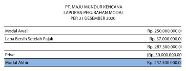 Untuk itu wajib mengenal rumus modal akhir. Contoh Laporan Perubahan Modal Pendidikan Sch Id