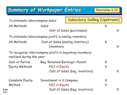 Chapter 16 - Inter-Company Profit Transactions – Inventories - Chapter 16  Multiple Choices - - Studocu