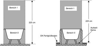 Nifty77 wir suchen verzweifelt nach einer badewanne (einfache rechteckbadewanne 180x80 oder 180x90) die. Neue Vorschriften Im Badbereich