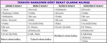 Peki teravih namazı kaç rekat ve nasıl kılınır? Teravih Namazi Kac Rekattir Nasil Kilinir Namaz Sureleri Oku