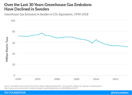 Carbon dioxide emissions have declined by 758 million metric tons. Sweden S Carbon Tax Looking Back On 30 Years Of Carbon Taxes