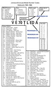 Evinrude Serial Number Lookup What Year Is My Old Evinrude