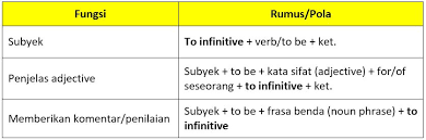 To be accepted in a company makes emily happy. Pengertian Rumus Contoh Infinitive Berdasarkan Fungsi Idschool