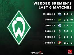 Head to head information (h2h). Bayer Leverkusen Vs Werder Bremen Forebet