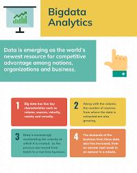 Big Data Analytics And Predictive Analytics In 2020 Reviews Features Pricing Comparison Pat Research B2b Reviews Buying Guides Best Practices In 2020 Graph Database Data Analytics Predictive Analytics