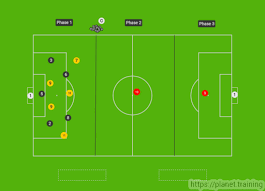 Maybe you would like to learn more about one of these? Transition To Attack Drill Coaching Soccer Tactics