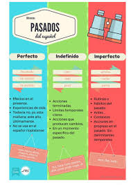 Pin En Gramatica