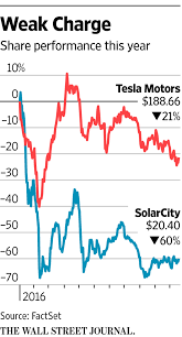 Tesla Solarcity Merger Gets Shareholder Approval Wsj