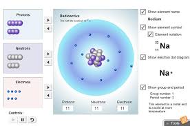 By doing this, atoms form bonds. Element Builder Gizmo Lesson Info Explorelearning