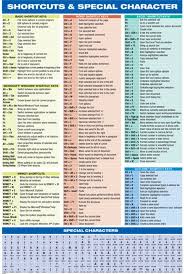 Windows Pc Computer Keyboard Special Character Chart