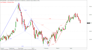 Nifty Next Indusind Bank Indusindbk A Multibagger Buy