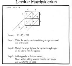 Lattice Multiplication