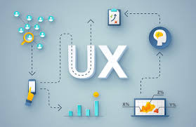 The concept of user experience (UX) and its impact on revenue growth