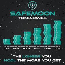 We will begin a vote on the next project as well. Safemoon Protocol On Twitter Tokenomics Safemoon