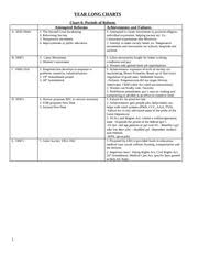 Year Long Chart Supreme Court Cases 1 Case Marbury Vs