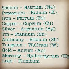 Elements Symbol Name Are Different Periodictable Chemistry Chemistrylovers Chemistryfun Chemistryfun Che Teaching Chemistry Chemistry Teaching Science