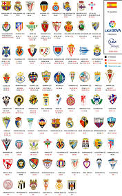 Check la liga 2021/2022 page and find many useful statistics with chart. How To Get The Most From Your Fitness Routine Football Soccer Soccer Logo Football Images