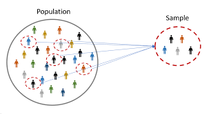 What Is Sample Size Definition Omniconvert