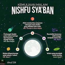 Demikianlah tiga amalan utama di malam nisfu sya'ban menurut sayyid muhammad. Bacaan Niat Sholat Sunnah Nisfu Syaban Hijabika Com