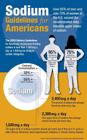 Pin On Advanced Nutrition Topics