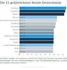 Berufsunfahigkeitsversicherung Handwerker Test Vergleich