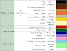 acnl hair chart animal crossing hair animal crossing hair