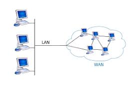 Wide Area Network A Network That Covers A Large Geographic Area Using Communications Channel Tha Types Of Computer Network Computer Network Wide Area Network