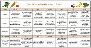 Cogent Diet Chart For Weight Gain For Vegetarians Diet Chart