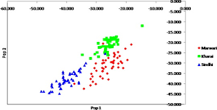 You can specify conditions of storing and accessing cookies in your browser. Identification Of A New Indian Camel Germplasm By Microsatellite Markers Based Genetic Diversity And Population Structure Of Three Camel Populations Sciencedirect