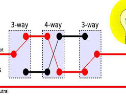 Seems like its called switch loop wiring? He 9366 Light Switch Wiring Diagram Loop Download Diagram