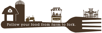 Added to your profile favorites. From Farm To Fork Eathink