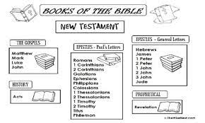 Tape it to your refrigerator. Books Of The Bible The Wise Nest