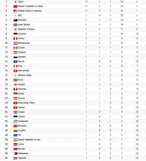 Олимпийские игры, которые пройдут в этом году в токио, должны были. Q1rwv2skbyp6rm