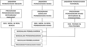 Sebuah pembentukan dan penentuan diri secara etis yang sesuai dengan hati nurani. Program Pendidikan Khas Integrasi Pendidikan Khas Integrasi Sk Padang Pekan