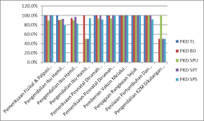 Other states use different exams. Http Jknpenang Moh Gov My Jknpunya Laporantahunan2018 Bahagian 20kejururawatan Pdf