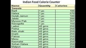 Indian Food Calorie Counter Calorie Counter Indian Food