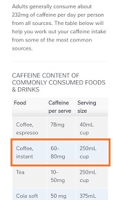 Decaf coffee has only 7 mg of caffeine per cup (one serving) while most caffeinated instant this organic decaf instant coffee is a german innovation guided with strict quality roasting. How Much Caffeine Is In 18 G Of Nescafe 3 In 1 Quora