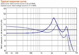 Applied Sciences | Free Full-Text | Analysis And Development Of Hybrid  Earphone Combining Balanced-Armature And Dynamic Receivers