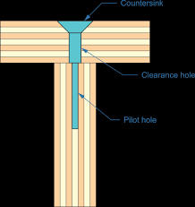 nails or screws for plywood