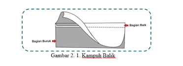 Ayam menang, kampuh (= kampung) tergadai. Belajar Bareng Bu Rina Tekmen X Tb Materi Kampuh