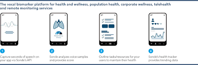 Both articles and products will be searched. Puretech Founded Entity Sonde Health Announces Collaboration With Qualcomm Technologies For Use Of Vocal Biomarker Technology On Qualcomm Snapdragon Mobile Platforms Business Wire
