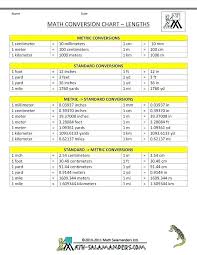 Thorough Metric System Charts Measurement Conversion Chart