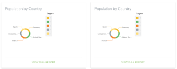 charts to be responsive on screen resize issue 147