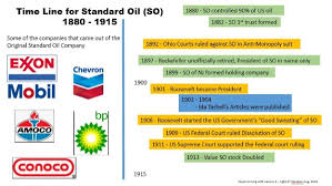 Image result for Federal Yellow 1988 Western Industrial Finishes