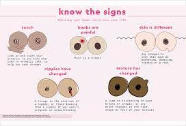 There are different warning signs for breast cancer. What To Know About Breast Cancer Signs Myths Self Exam Philstar Com